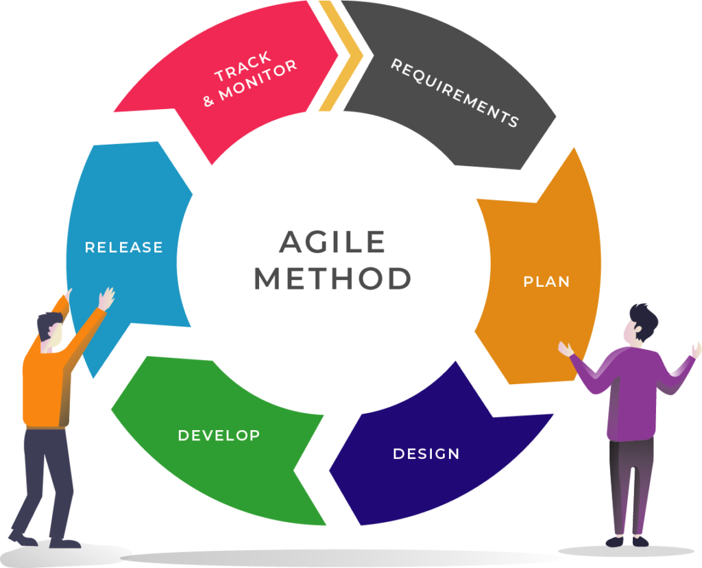 Agile Squads – Hire Talent | DevX IT